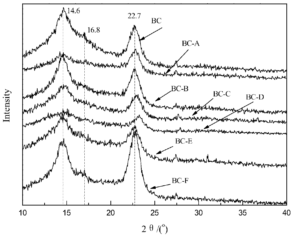 A kind of improved fermentation method of bacterial cellulose