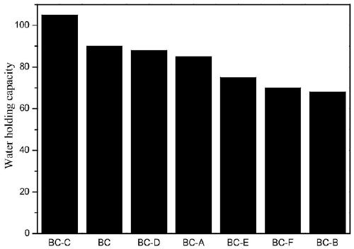 A kind of improved fermentation method of bacterial cellulose