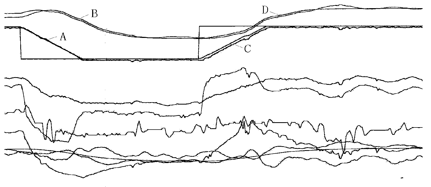 Method for designing intelligent sliding pressure curve for thermal power generating unit on the basis of coordinated control quality