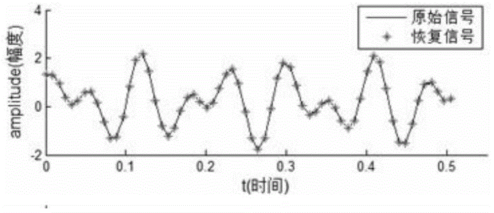 Compressed Sensing Noisy Signal Restoration Method Based on Threshold Shrinkage Iteration