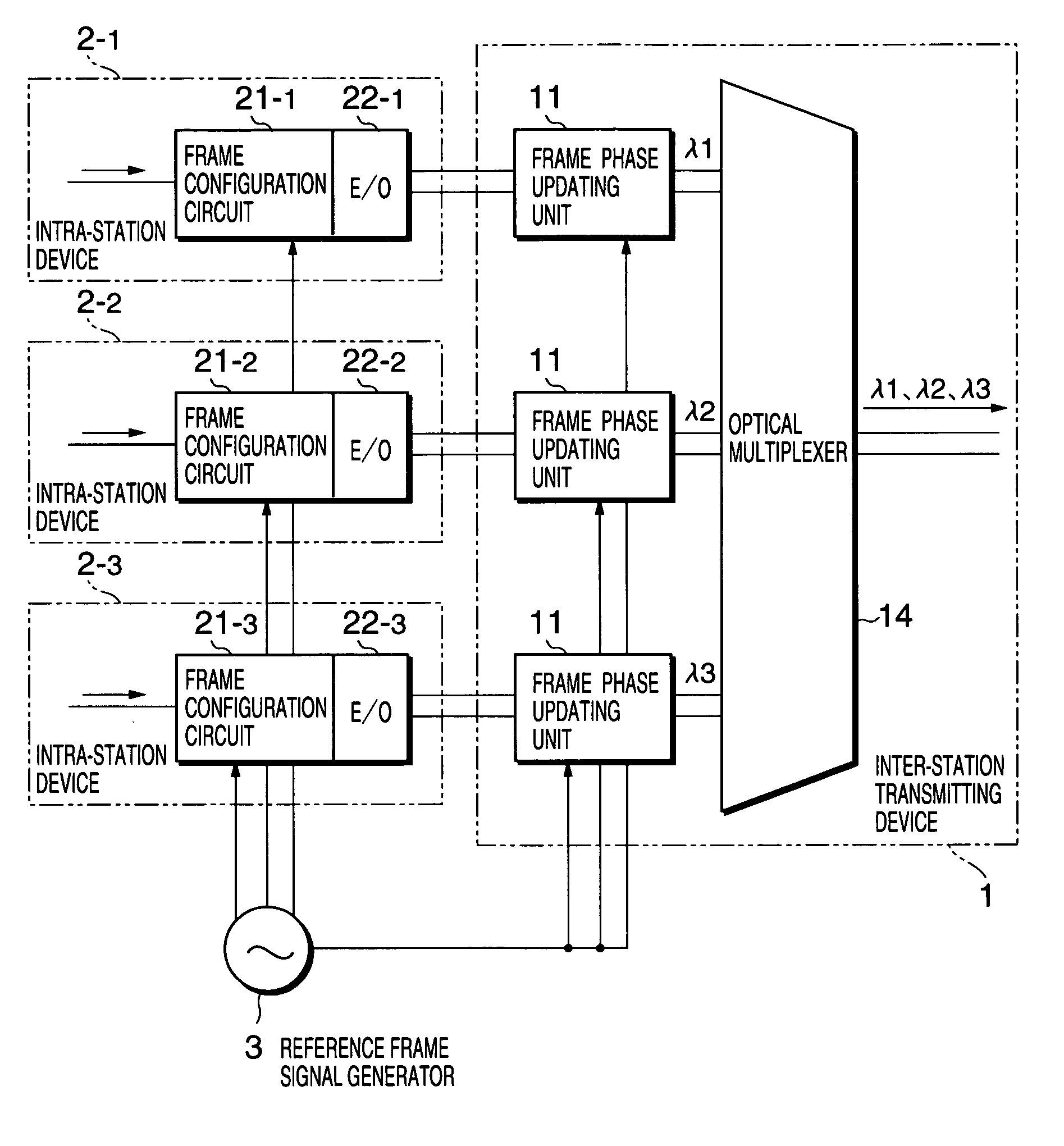 Wavelength-division multiplexed optical transmission system