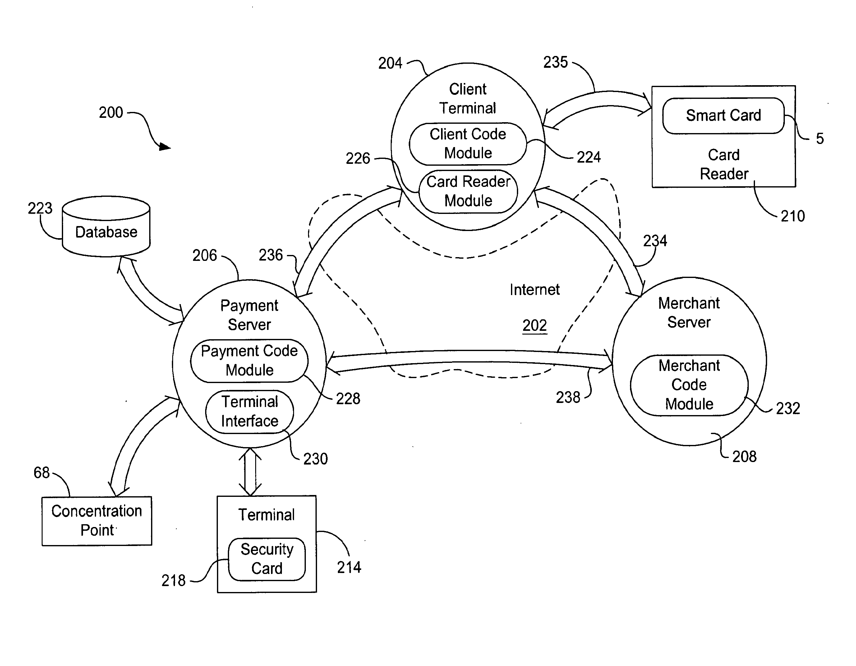 Internet Payment, Authentication And Loading System Using Virtual Smart Card