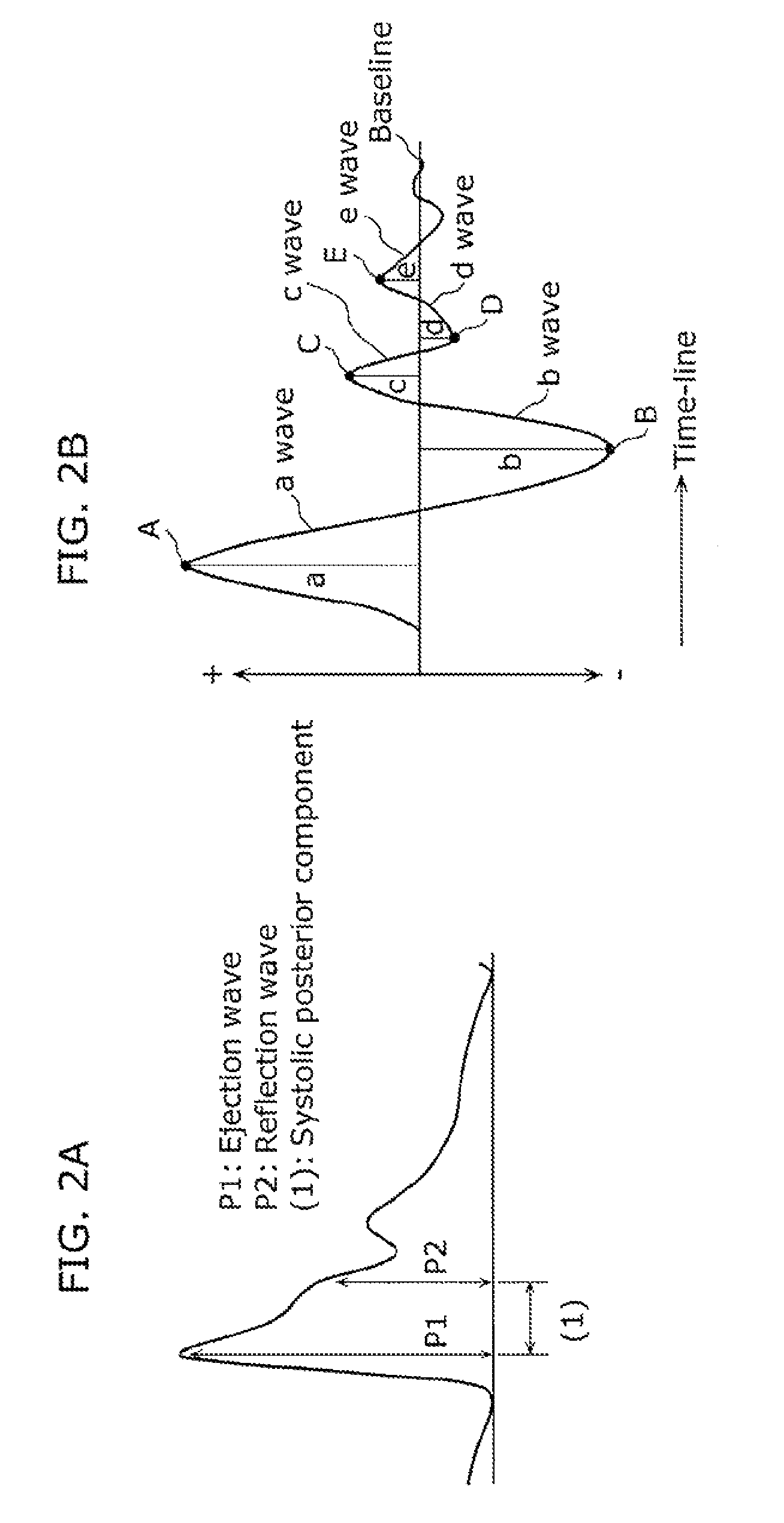 Human fatigue assessment device and human fatigue assessment method