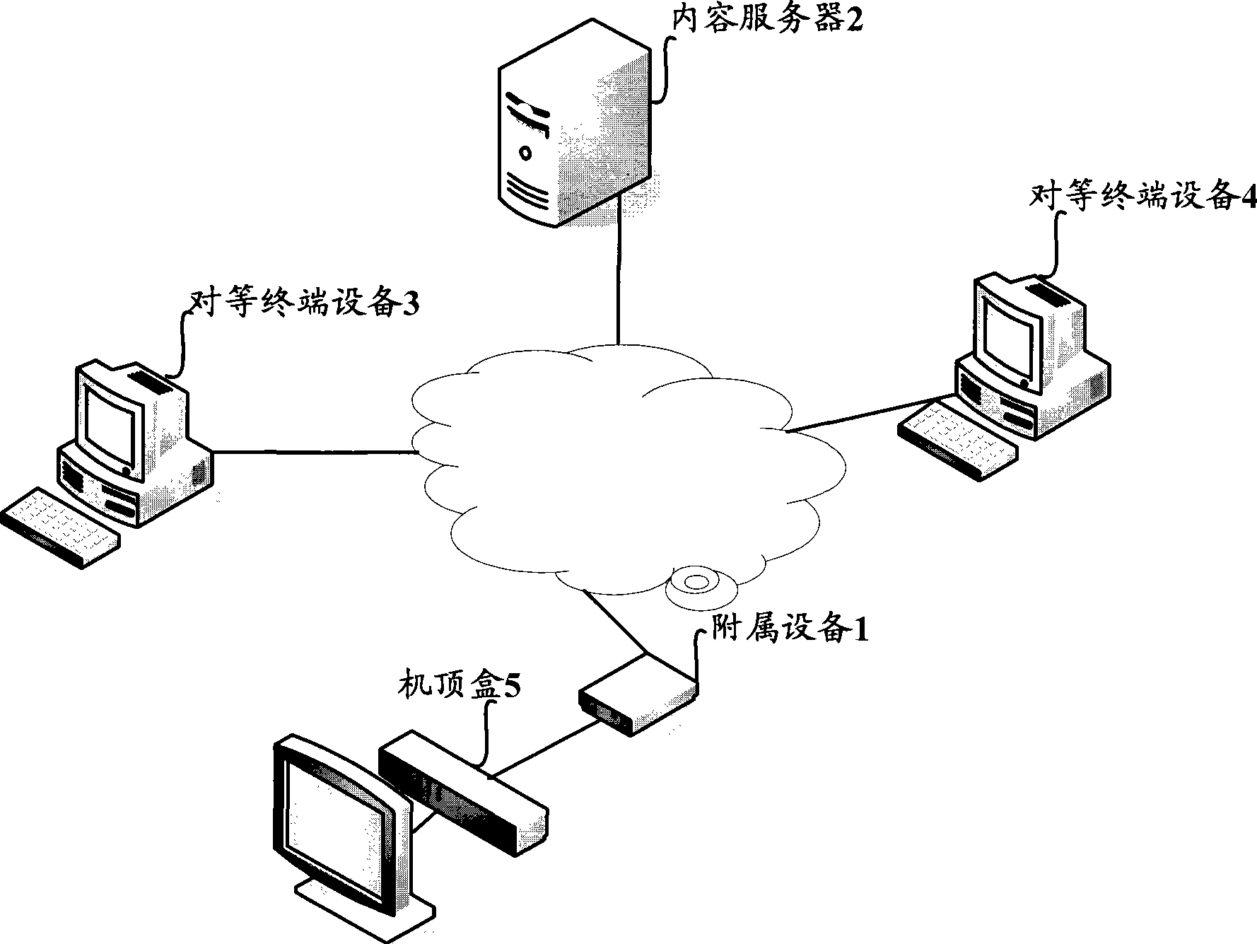 Method and apparatus for providing data to network appliance in auxiliary appliance of network appliance