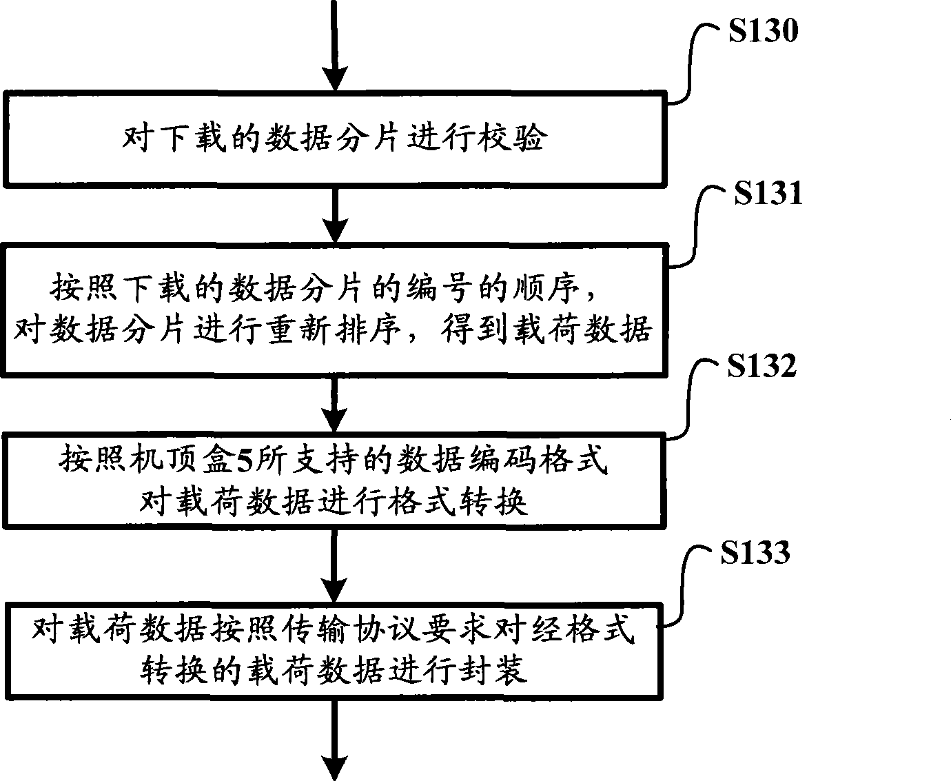 Method and apparatus for providing data to network appliance in auxiliary appliance of network appliance