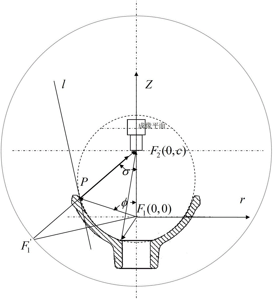 Object-centric monocular panoramic stereo vision sensor