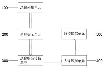 Security real-time monitoring system based on 5G communication network