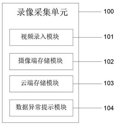 Security real-time monitoring system based on 5G communication network