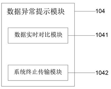 Security real-time monitoring system based on 5G communication network