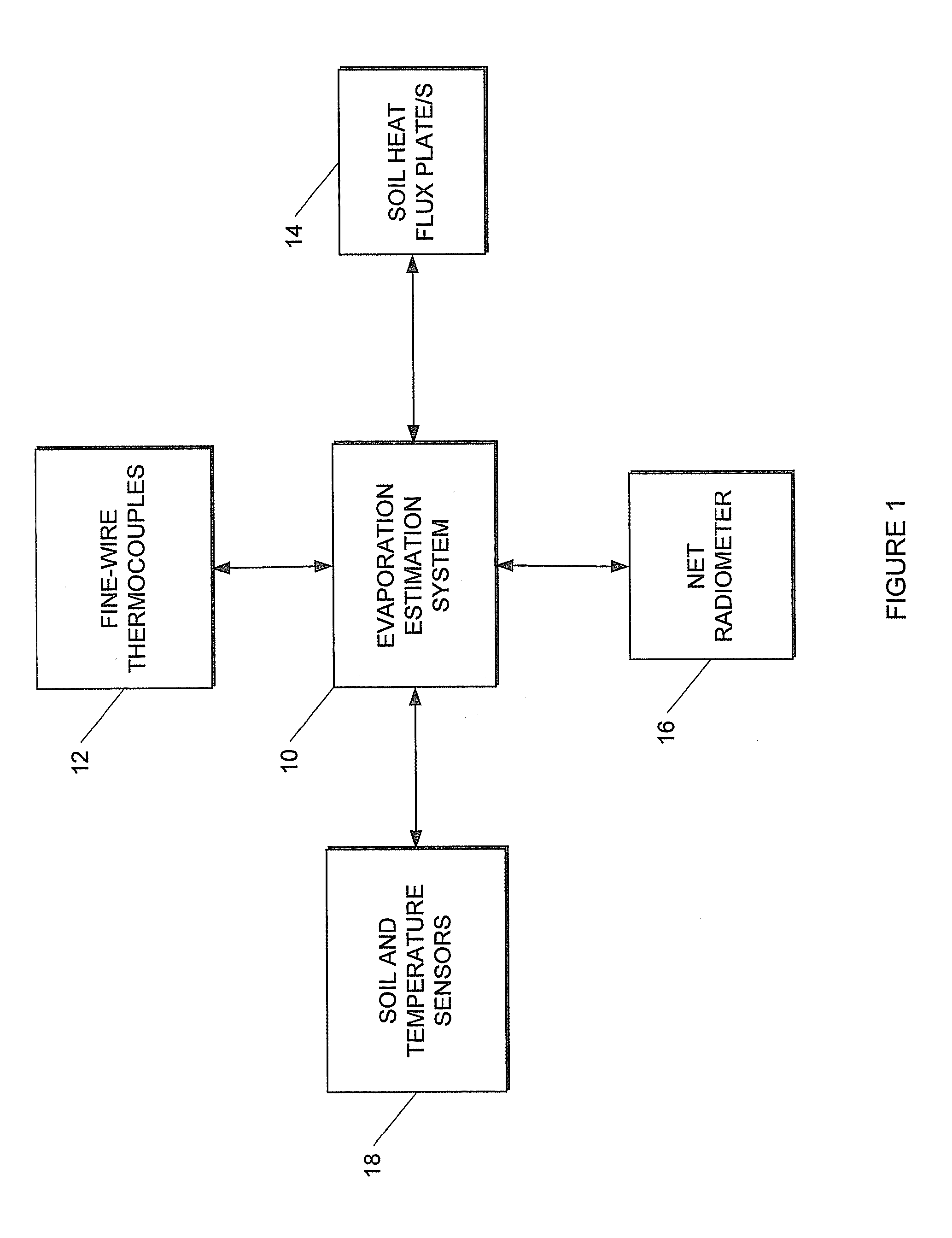 Method and system for estimating evaporation representative of an area