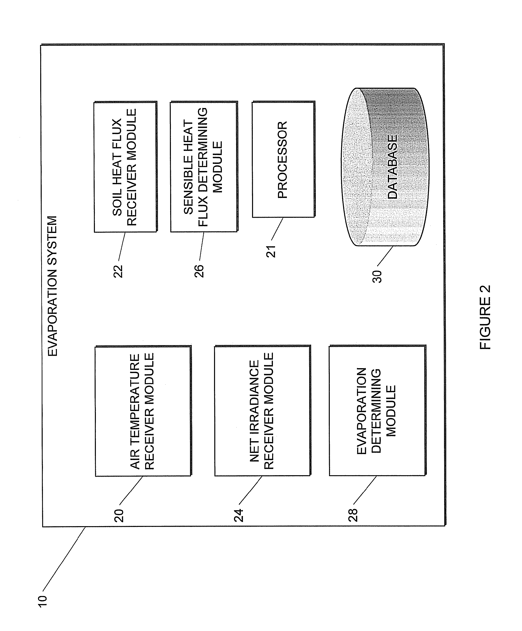 Method and system for estimating evaporation representative of an area