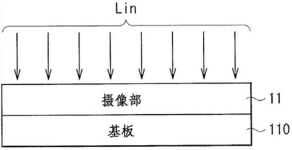 Image pickup unit and image pickup display system