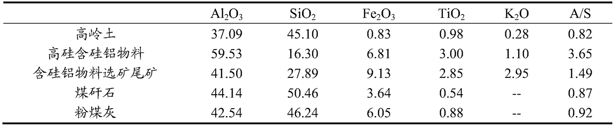 Method for desiliconizing silicon and aluminum containing material