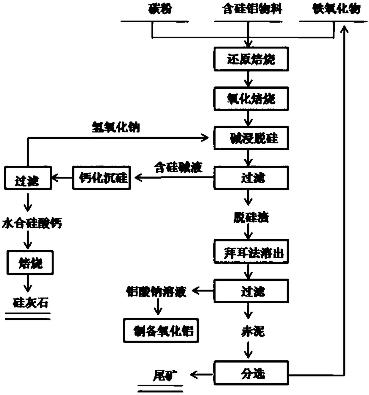 Method for desiliconizing silicon and aluminum containing material