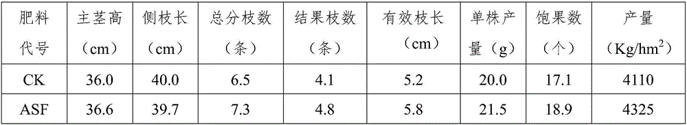 Novel liquid fertilizer special for peanuts and applied to comprehensive prevention and control of plant diseases and insect pests, and preparation method thereof