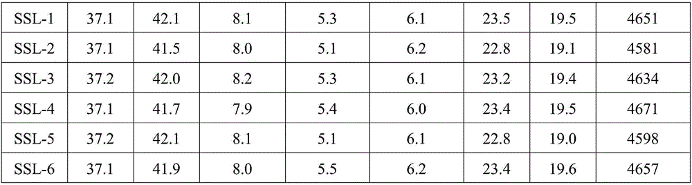 Novel liquid fertilizer special for peanuts and applied to comprehensive prevention and control of plant diseases and insect pests, and preparation method thereof