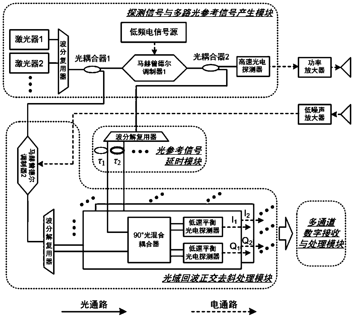 Microwave photonic radar detection method and device based on multiple optical reference signals