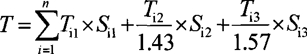 Grain production capacity checking method for tilled land