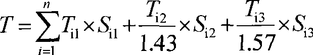 Grain production capacity checking method for tilled land