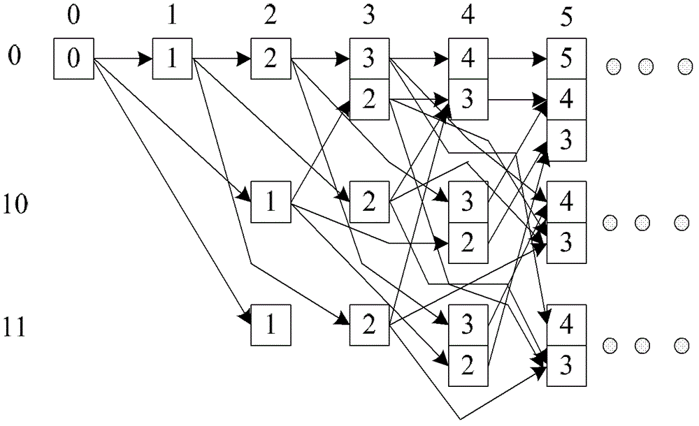 Joint source-channel decoding method for video/image transmission