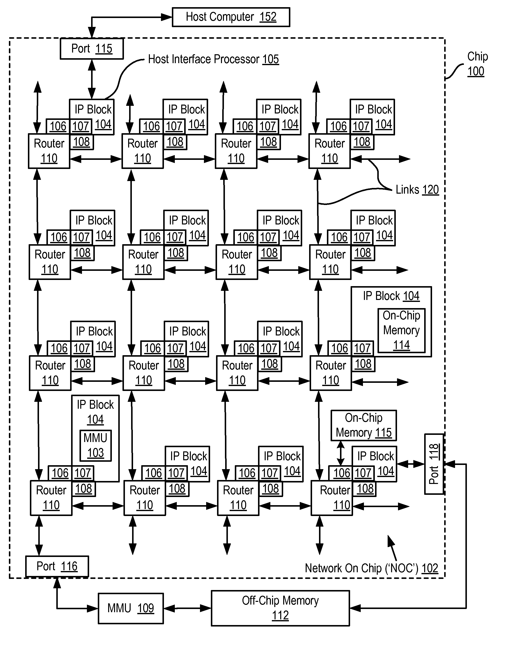 Network on chip with low latency, high bandwidth application messaging interconnects that abstract hardware inter-thread data communications into an architected state of a processor