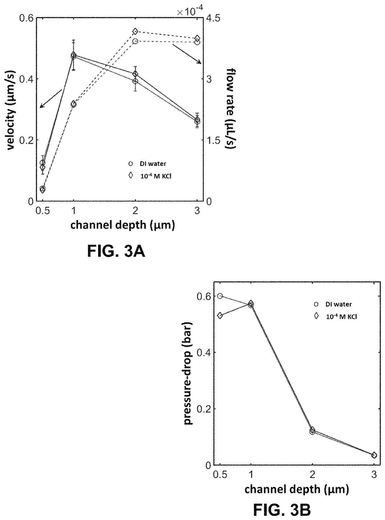 Electrical energy generation in fluidic channels and membranes using spontaneous capillary flow