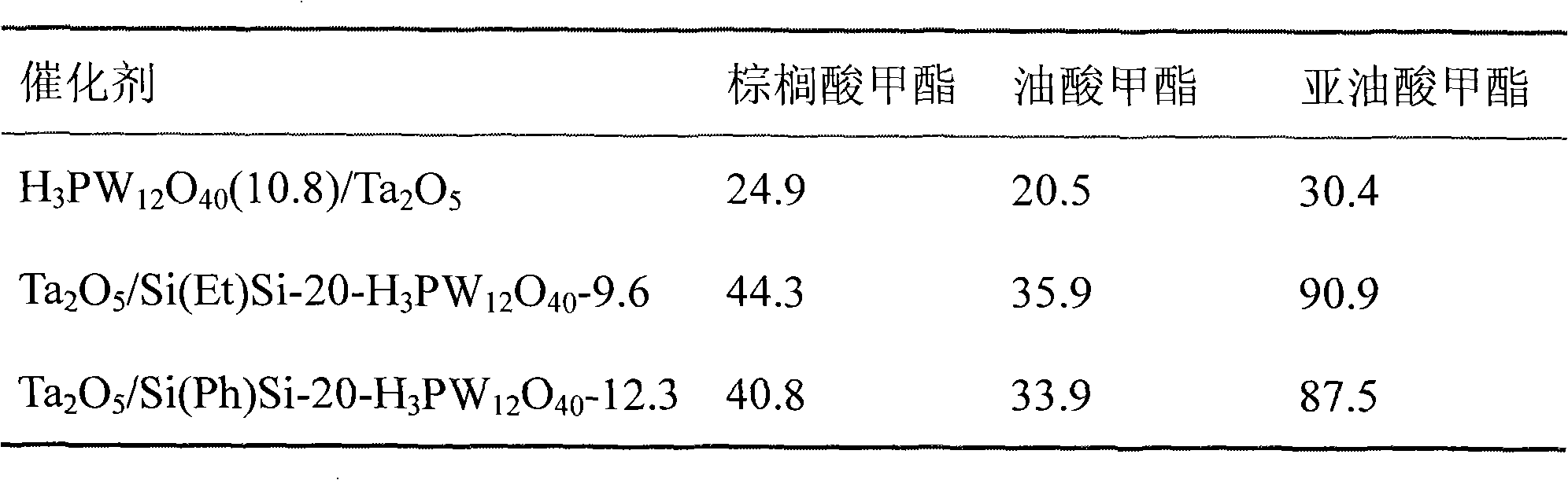 Polyoxometallate-based multifunctional catalyst and preparation method