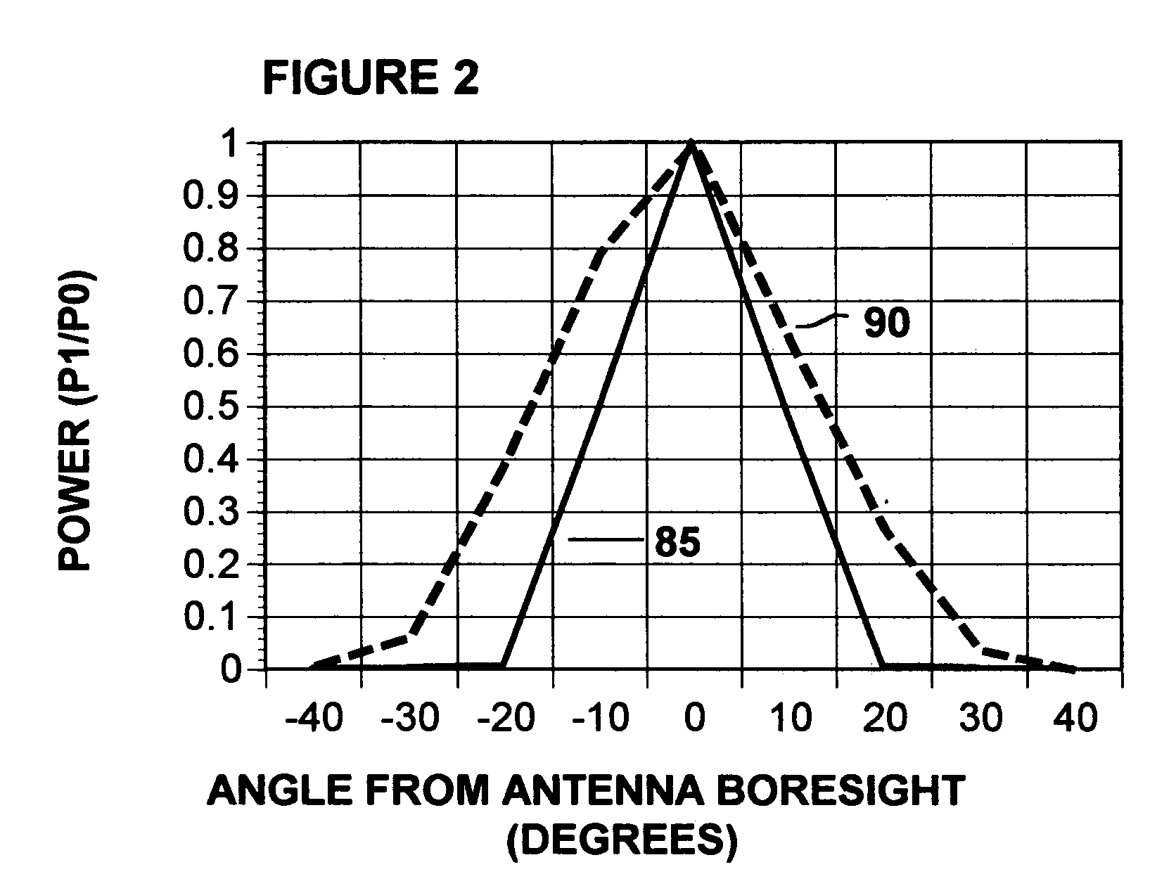 System for the relative navigation of aircraft and spacecraft using a phased array antenna