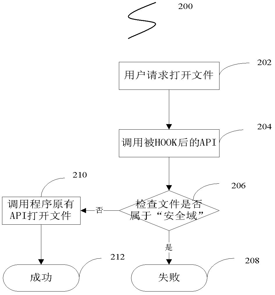 Anti-leakage control method of terminal and terminal