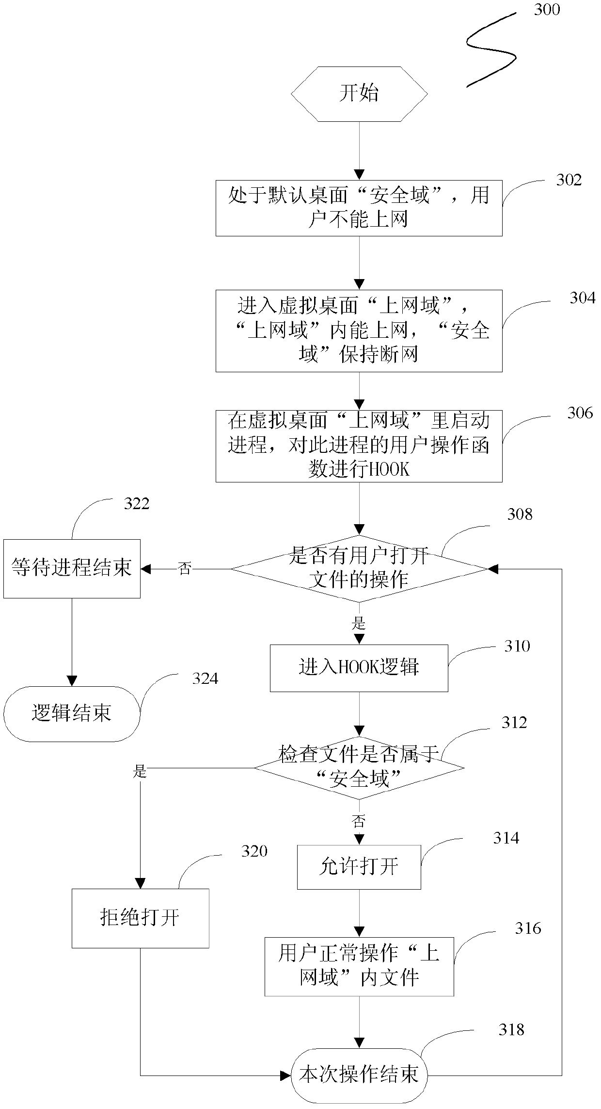 Anti-leakage control method of terminal and terminal