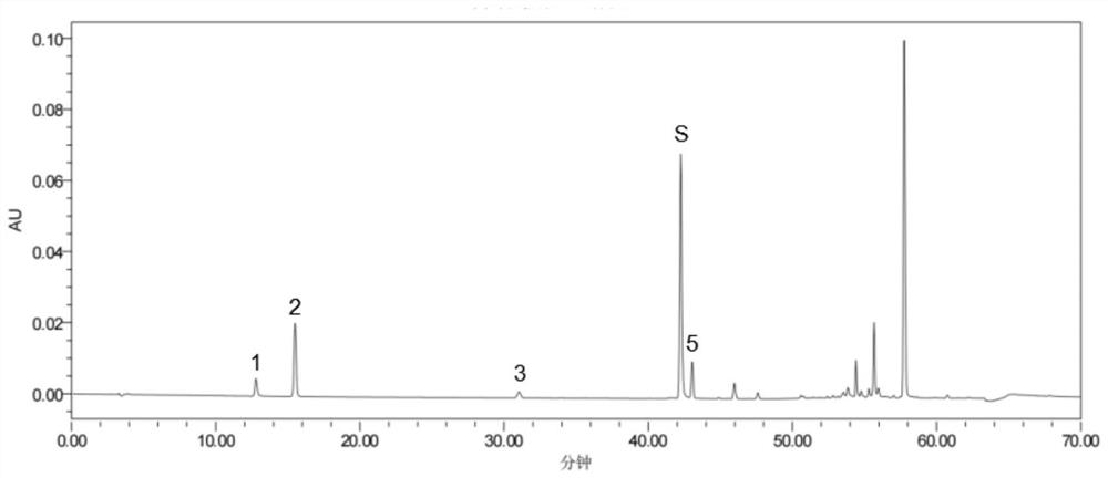 Veterinary Shuanghuanglian oral liquid quality detection method based on spectrum-activity relationship