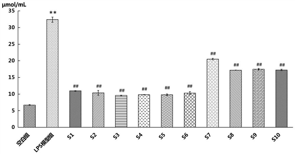 Veterinary Shuanghuanglian oral liquid quality detection method based on spectrum-activity relationship