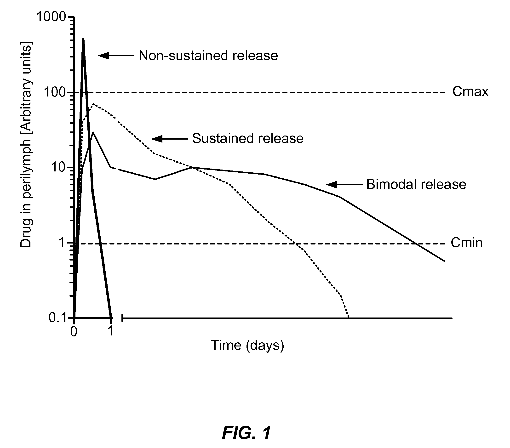 Controlled release compositions for modulating free-radical induced damage and methods of use thereof