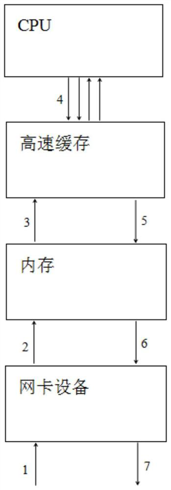 Data packet transmission method and system based on 5G communication