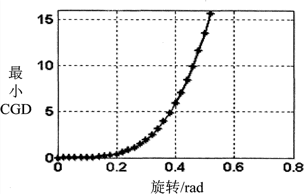 Concatenated coding and decoding method based on LDPC codes and constellation rotation quasi-orthogonal space-time codes