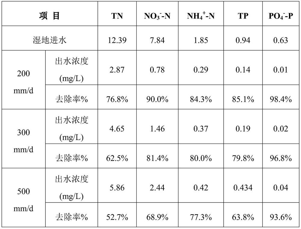 Enhanced denitrification subsurface flow wetland with half-way aeration coupled with iron carbon and operation method of the enhanced denitrification subsurface flow wetland