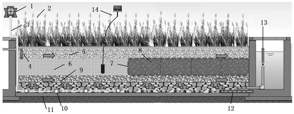 Enhanced denitrification subsurface flow wetland with half-way aeration coupled with iron carbon and operation method of the enhanced denitrification subsurface flow wetland