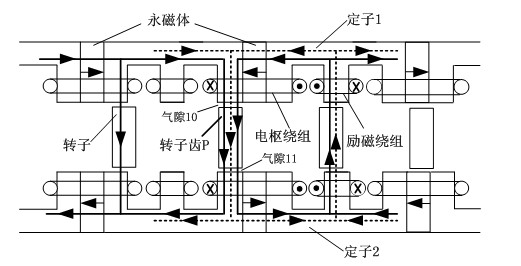 Hybrid excitation E-shaped iron core axial magnetic field permanent magnet brushless motor