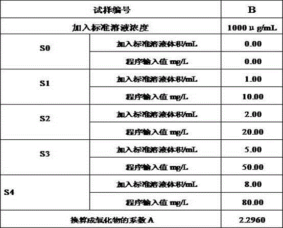 Method for chemically analyzing content of boron nitride in nickel-based powder material