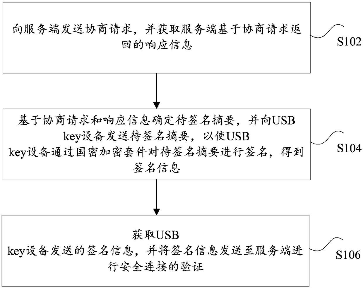 Safe connection establishing method, safe connection establishing system, client, and server