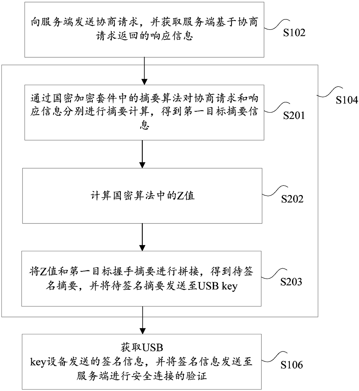 Safe connection establishing method, safe connection establishing system, client, and server