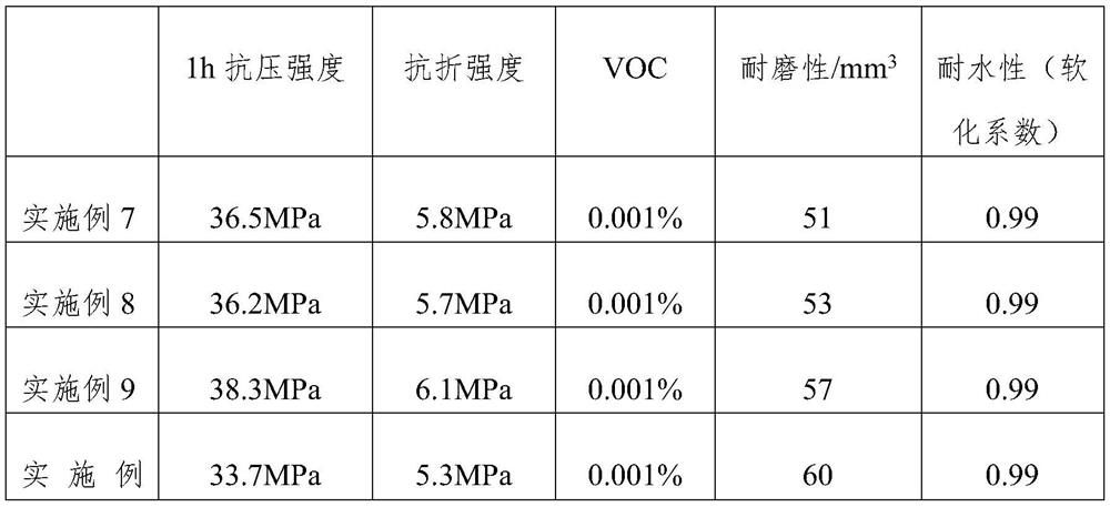 A road marking material and construction method based on phosphorus and magnesium materials