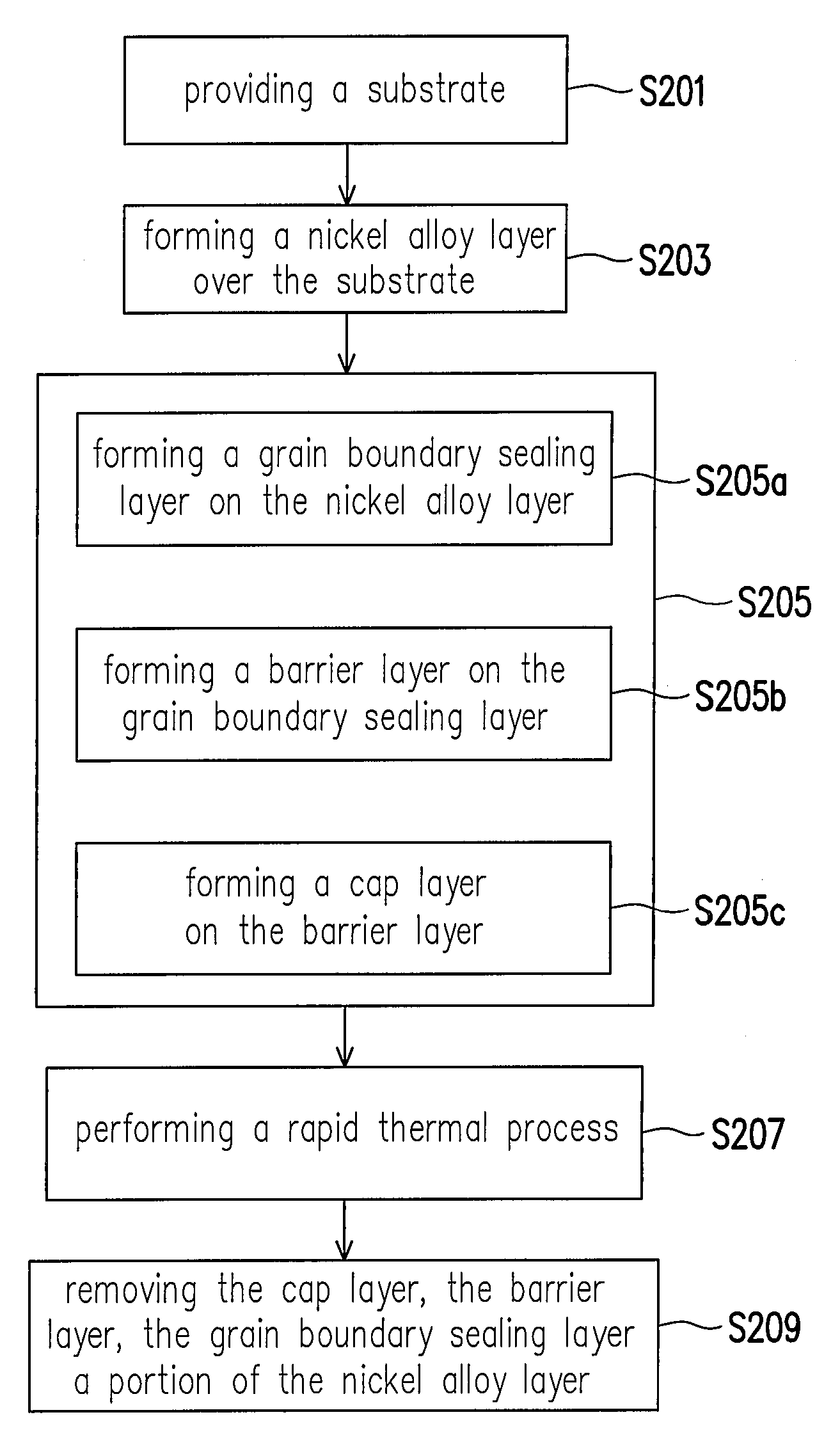 Method for forming metal silicide layer