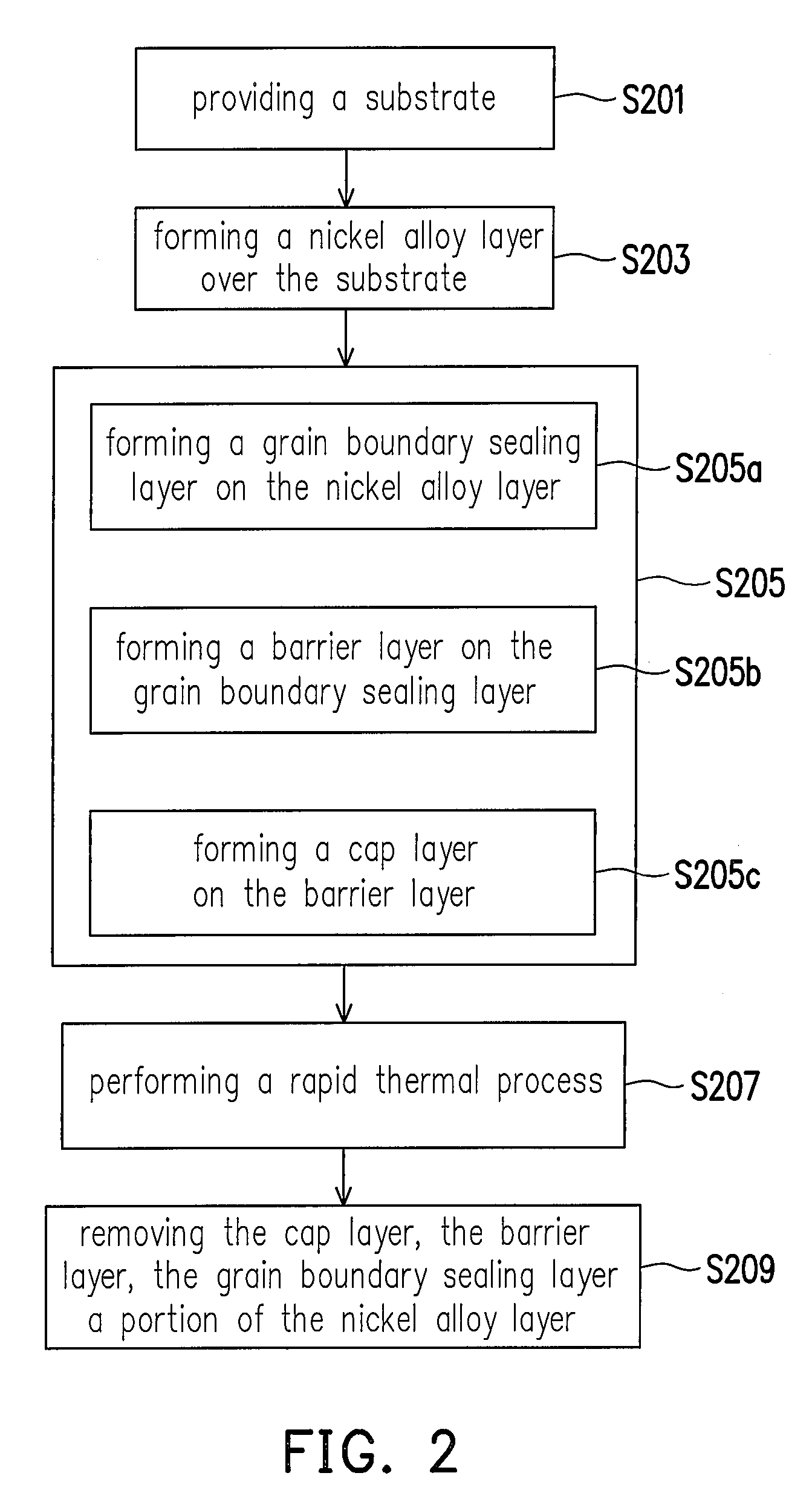 Method for forming metal silicide layer