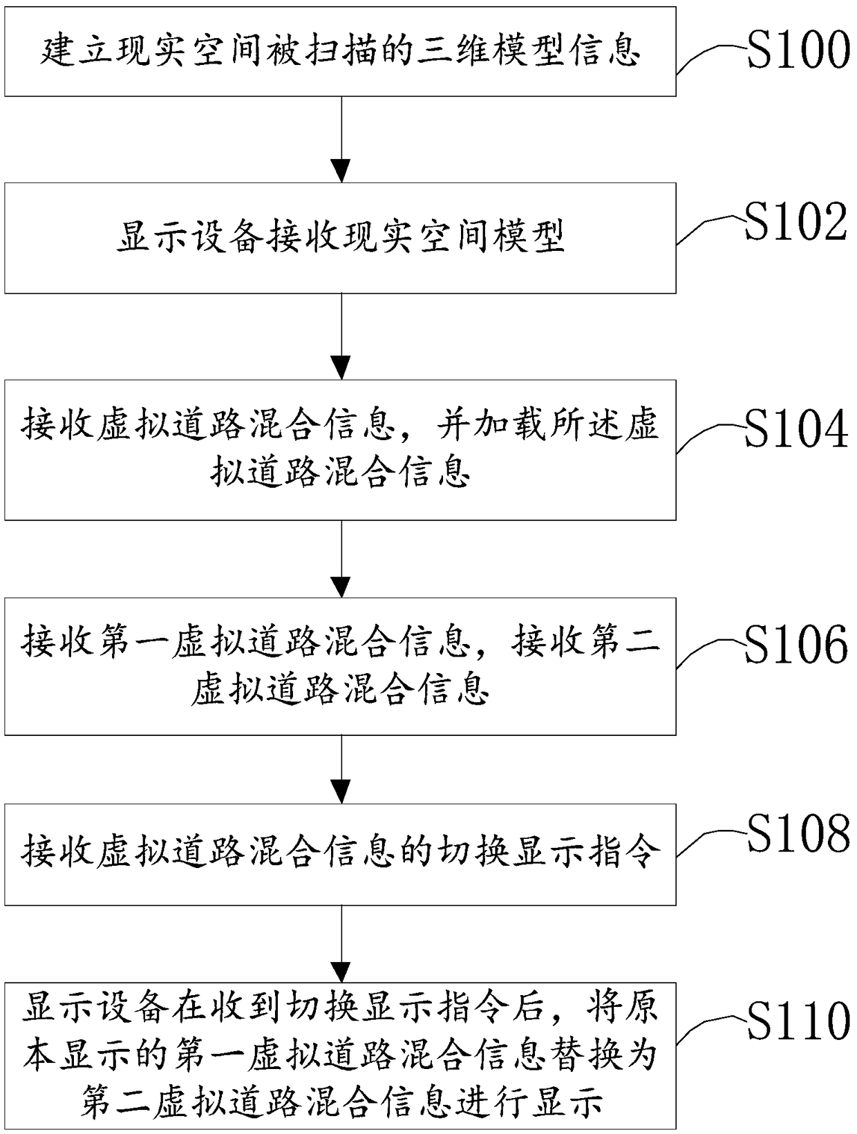 Mixed reality based display method and storage medium of road isolation model