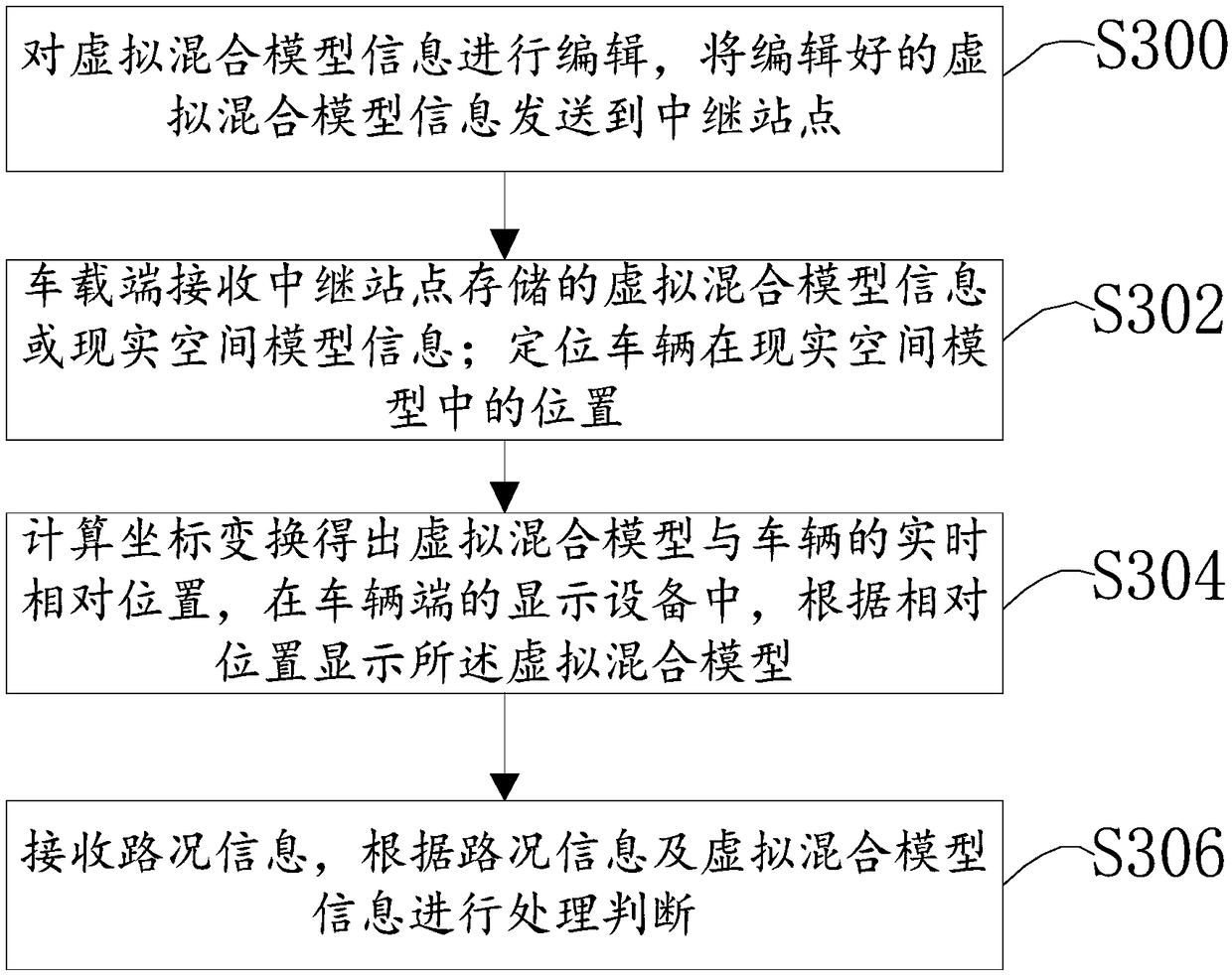 Mixed reality based display method and storage medium of road isolation model