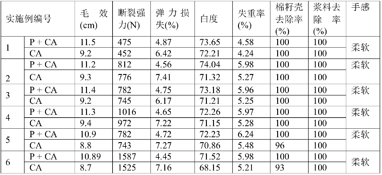 Pure cotton heavy fabric pretreatment method