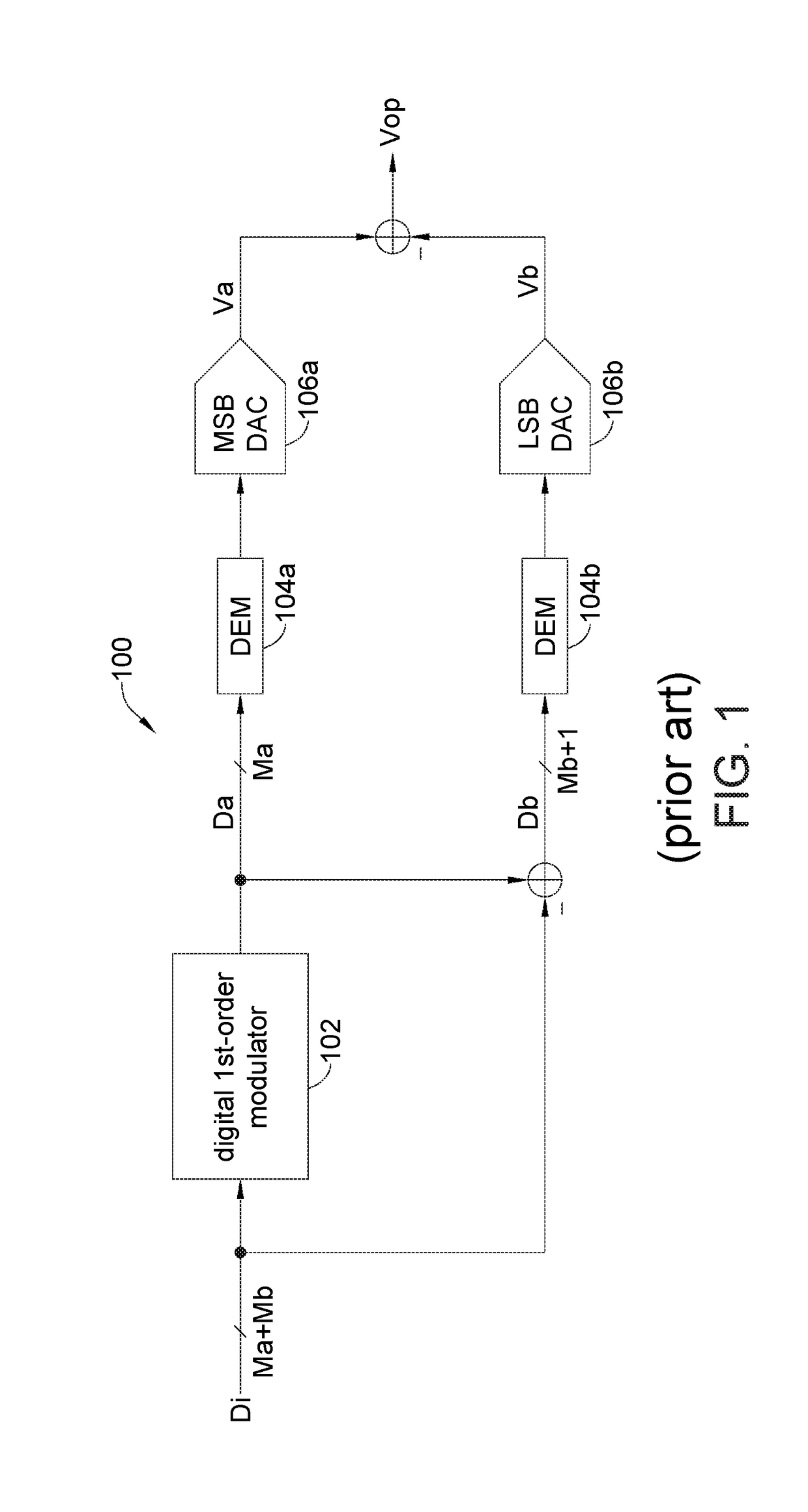 System for conversion between analog domain and digital domain with mismatch error shaping