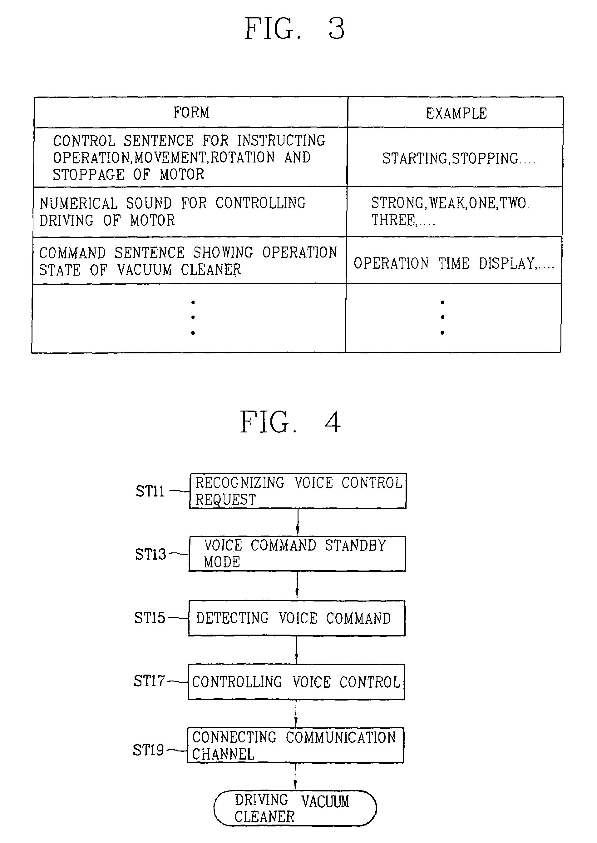 Voice control apparatus of vacuum cleaner and method thereof