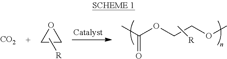 Polycarbonate polyol compositions and methods